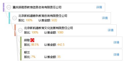 重慶胡雅思教育信息咨詢有限責(zé)任公司