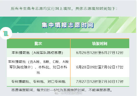 2021年河北省高考成績預計25日可查詢