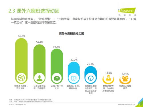 艾瑞咨詢 2021年中國下沉市場 k12教育行業(yè)用戶研究報告 